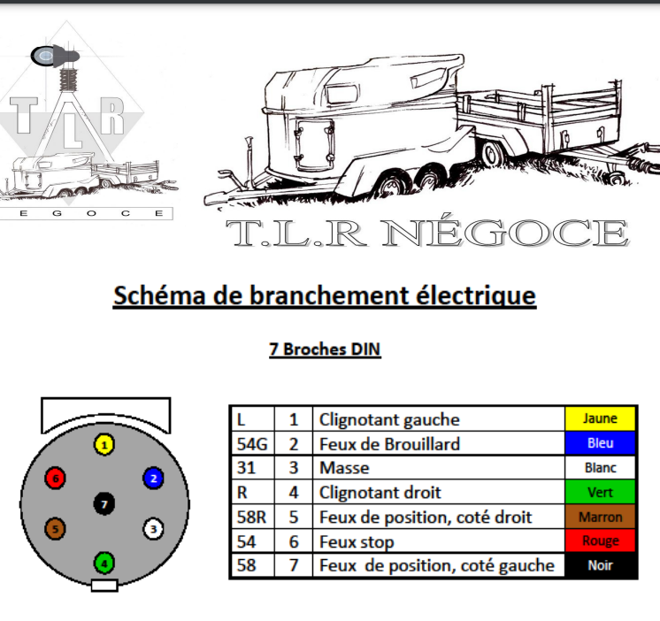 Schéma de branchement des remorques